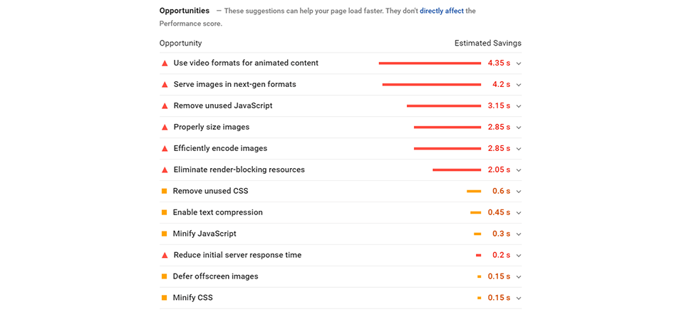 PageSpeed Insightsの機会